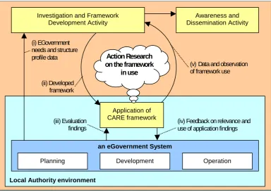 Figure 1: Detailed Methodology for the CARE project (The roman numerals indicate the order of events) 