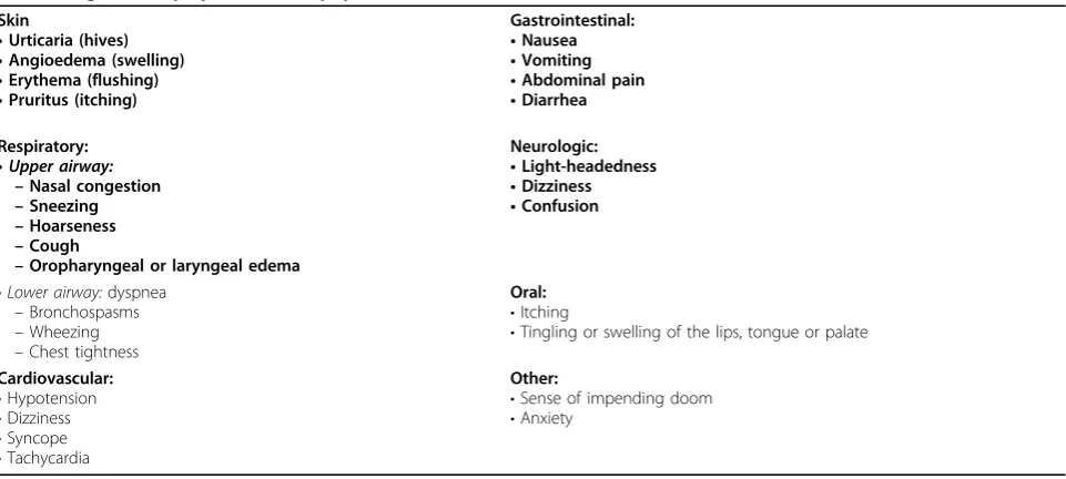 Table 1 Causes of anaphylaxis