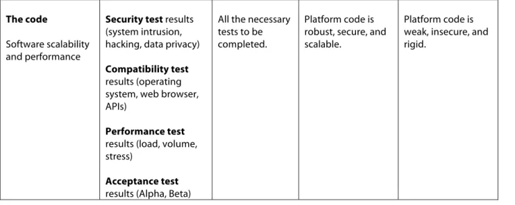 Table 1: Measures of success 