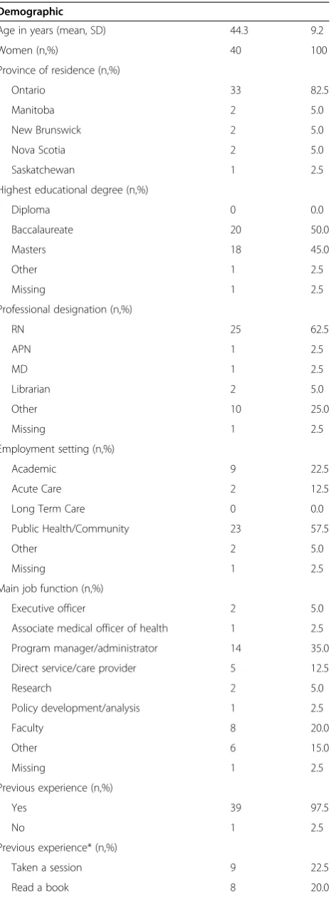 Table 1 Demographic and other characteristics