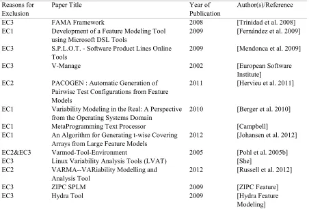 Table 4 below, along with the criteria they did not meet. 