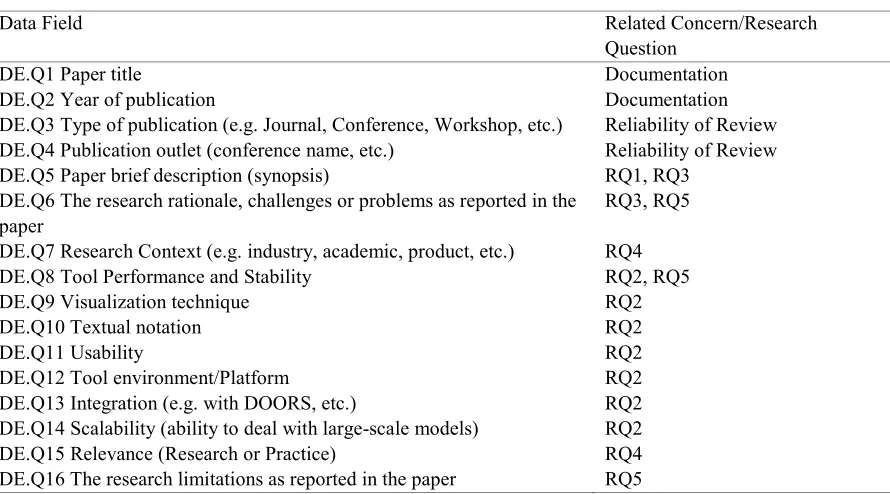 Table 5. Data Extraction Form 