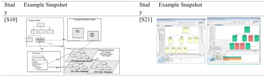 Fig. 7. Number of tools supporting each visualization type. 