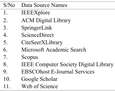 Table 1. Electronic Databases Used for Searching for Primary Studies 