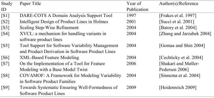 Table 3. Studies Included in the Final Review 