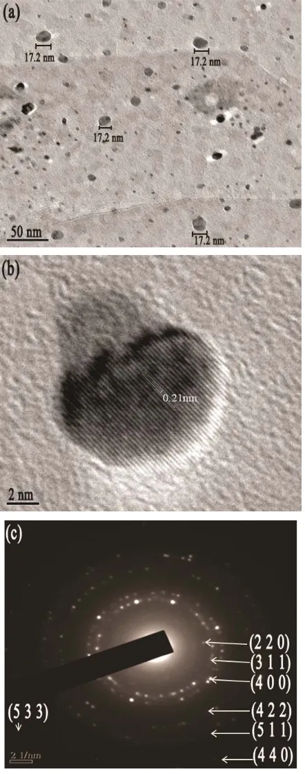Figure 5. (a) TEM image with scale bar 50 nm; (b) d spac- ing with scale bar 2 nm (High resolution TEM (HRTEM); (c) SAED patterns of the Mg(x)Fe(1-x)O with scale bar 21nm  