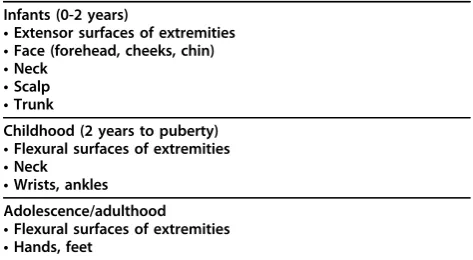 Table 1 Diagnostic criteria for AD. [11-13]
