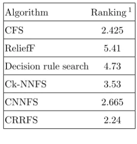 Table 3. Average rankings of the algorithms.