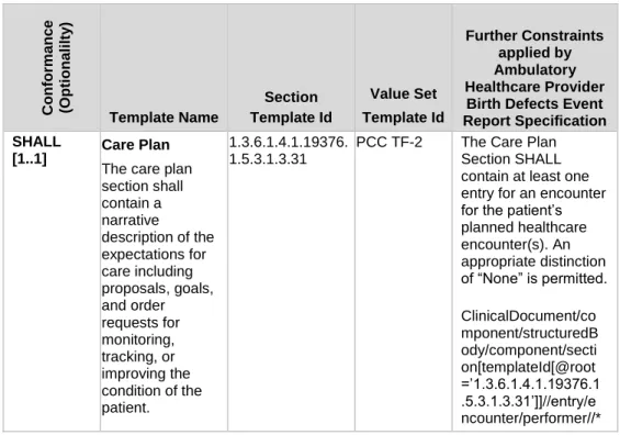 Figure 2-7: Ambulatory Healthcare Provider Birth Defect Event Report  Document Example 
