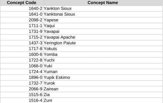 Table 2-5:  Ethnicity Value Set 