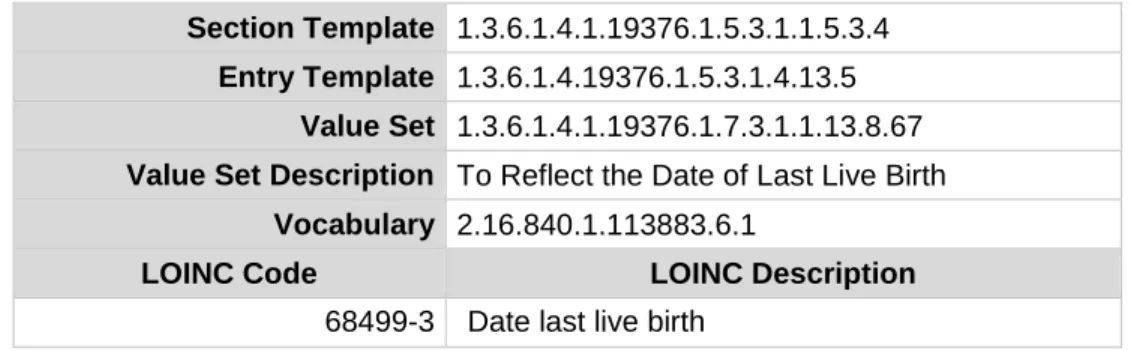 Table 4-16:  MCH HBS Date of Last Live Birth Value Set  