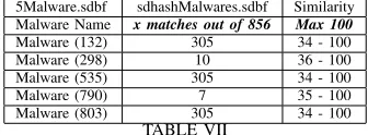 TABLE VII305 5 M