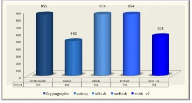 Fig. 3. Identiﬁed Malware (× out of 856)
