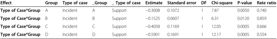Table 2 Patterns of usage for Modules 0 and 1-6 (Year 2)