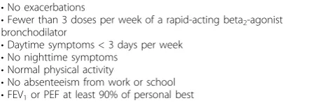 Table 2 Criteria for assessing asthma control [4,6]