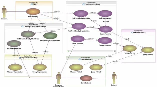 Figure 1: Use Case Analysis Overview
