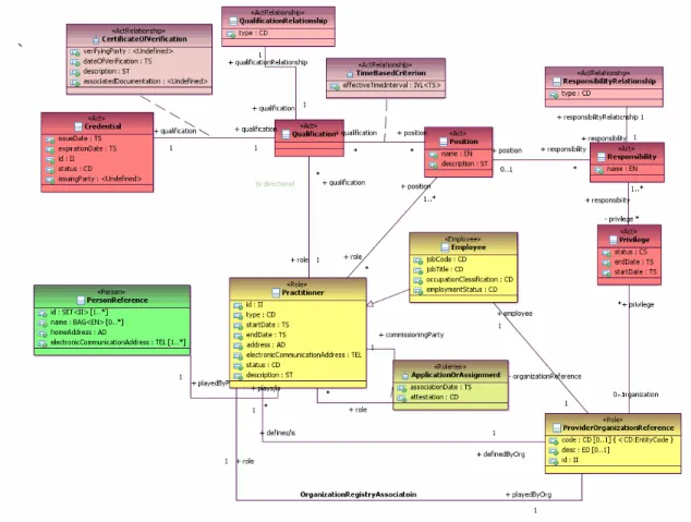 Figure 3.1.1: Generic Provider Registry Overview Diagram