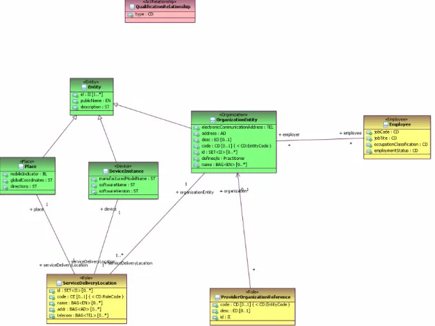 Figure 3.1.3: Organization Registry Information Analysis