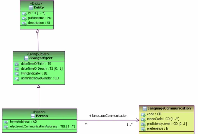 Figure 3.3: Person Directory Information