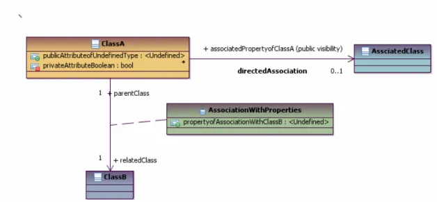 Figure C.2.a: Class Diagram Notation