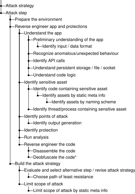 Fig. 3.Taxonomy of extracted concepts (part II); * indicates multipleinheritance