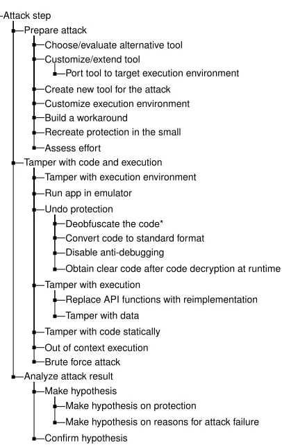 Fig. 4.Taxonomy of extracted concepts (part III); * indicates multipleinheritance