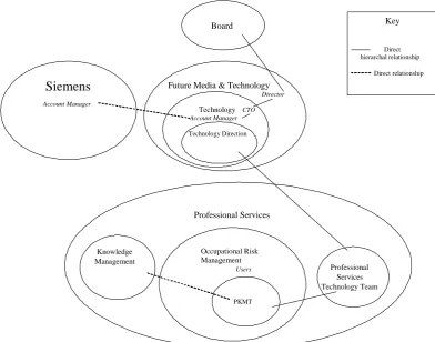 Figure 5.4 – Structure of interviewees. 