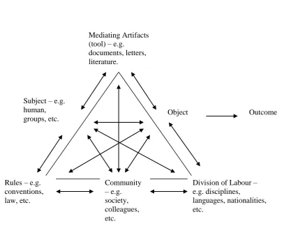 Table 7.1 – Interview summary. 
