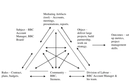 Figure 7.6 – BBC Account Manager‟s activity system. 