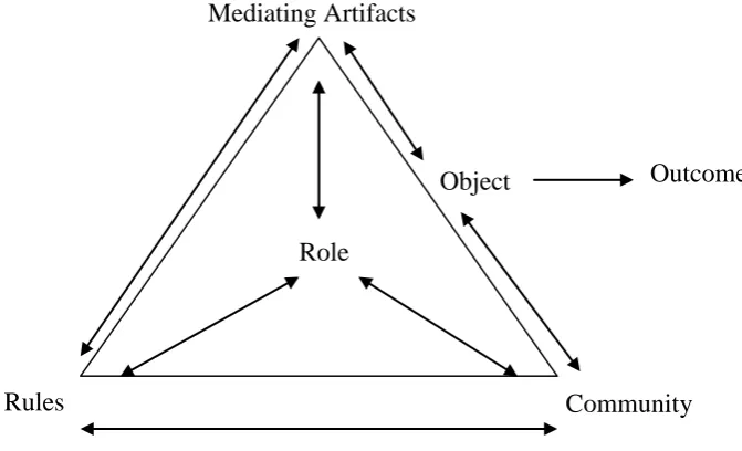 Figure 7.11 – New altered activity system. 