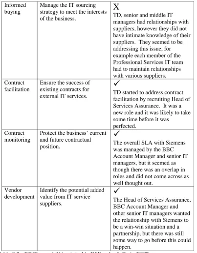 Table 8.2 - BBC‟s capabilities (cited in Willcocks & Craig 2007). 