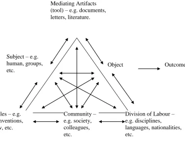 Figure 3.2 – Model of an activity system (Engestrom, 1999).  