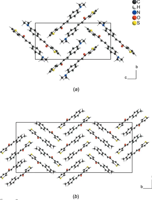 Figure 9Section of the crystal structures of (a) the title compound viewed along[100],and(b)the3-(4-methylphenyl)-1-(3-thienyl)-2-propen-1-onecompound (Li & Su, 1993) viewed along [001], showing the herringbonemotif.