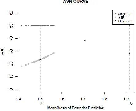Fig. 2. Comparison of the Cumulative of E x(1| )nx with  