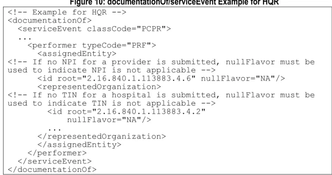 Figure 10: documentationOf/serviceEvent Example for HQR  <!-- Example for HQR -->  <documentationOf>    <serviceEvent classCode="PCPR">    ..