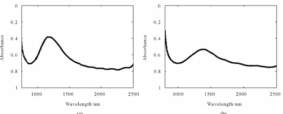 Figure 3. Normalized devices’ contrast in mid-IR; (a) EP01; (b) EP02. 