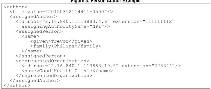 Figure 3: Person Author Example 