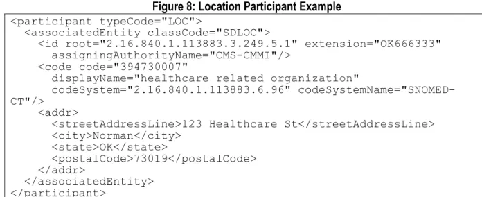 Figure 8: Location Participant Example 