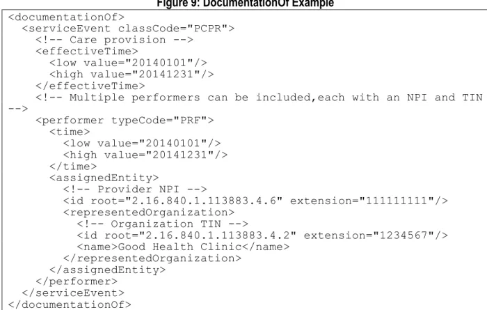 Figure 9: DocumentationOf Example  <documentationOf>    <serviceEvent classCode="PCPR">      <!-- Care provision -->      <effectiveTime>        <low value="20140101"/>        <high value="20141231"/