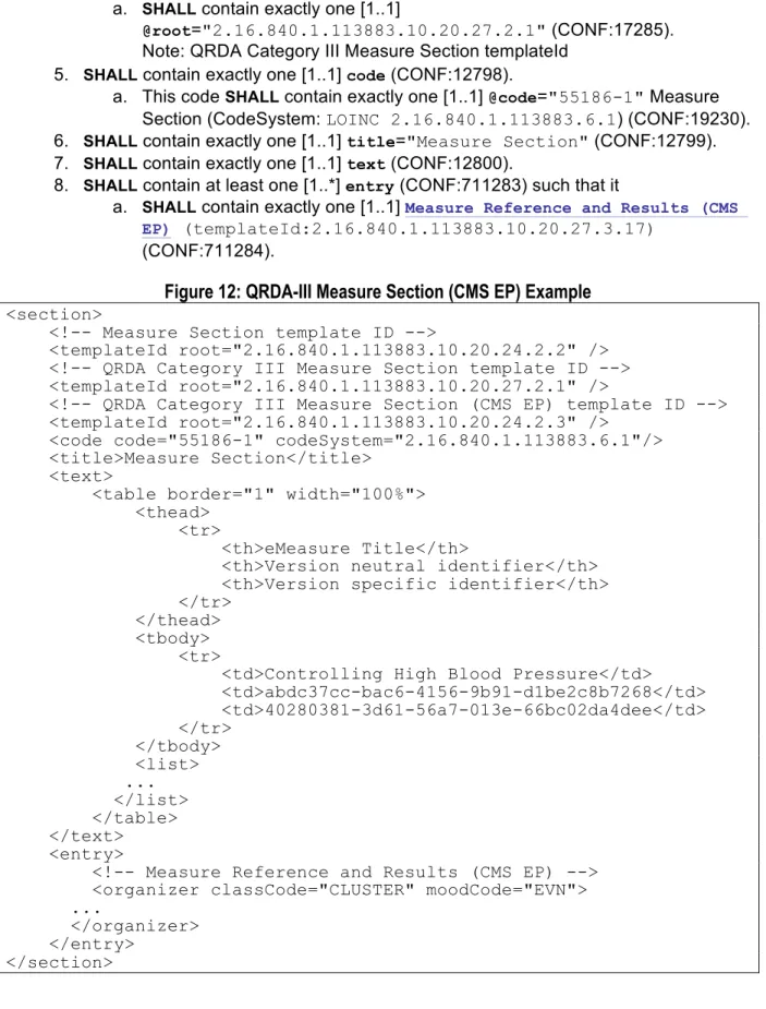 Figure 12: QRDA-III Measure Section (CMS EP) Example 