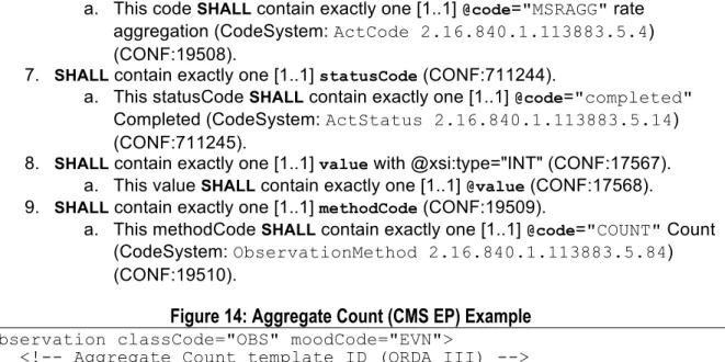 Figure 14: Aggregate Count (CMS EP) Example 
