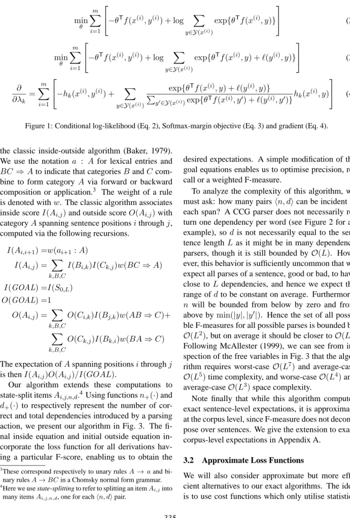 Figure 1: Conditional log-likelihood (Eq. 2), Softmax-margin objective (Eq. 3) and gradient (Eq