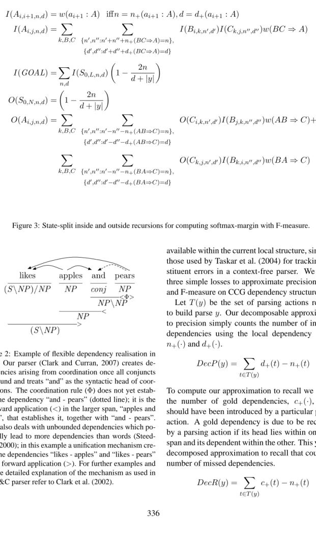 Figure 3: State-split inside and outside recursions for computing softmax-margin with F-measure.