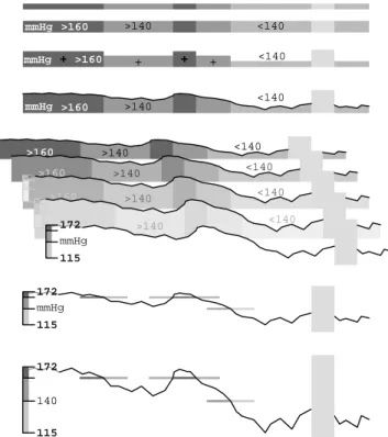 Figure 16.  Steps of resizing/zooming the representation  of a data stream from a broad overview to the fine  structure