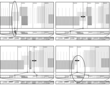 Figure 19.  Interactive  timeline  distortion:  (top-left)  added distortion border, (top-right) distort timeline by simple dragging, (bottom-left) distort timeline by two distortion borders, (bottom-right) portal  dis-tortion