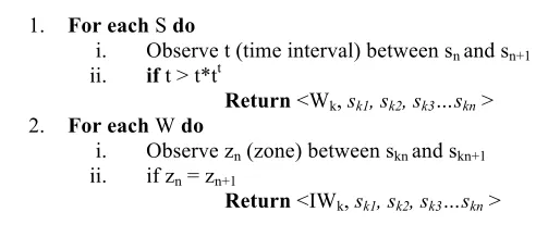TABLE II.  ADL ATTRIBUTES 