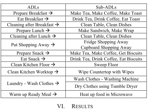 TABLE V.  EXPERIMENT DESCRIPTION 