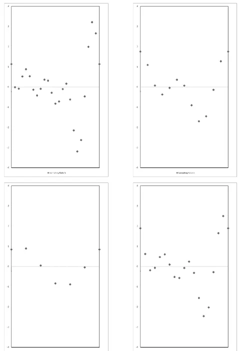 Fig. 1.  Conditions performed by Subject 30. All have a sampling rate three times the Nyquist frequency and are for signals 4, 1, 2 and 3 from top left to bottom right (the random order in which the tests were done for this participant)