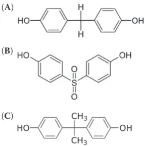 Figure 1. Chemical structure of bisphenol A (Anol S (), bisphe-B), bisphenol F (C)