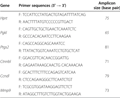 Table 1 Forward and reverse primer sequences forreal-time-PCR